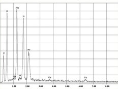 EDX-spectrum of chrysotile asbestos in leight-weight-panels, Sokalite | © CRB Analyse Service GmbH