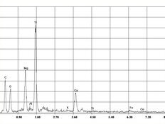 Amiante de tremolite dans talc, spectre EDX | © CRB Analyse Service GmbH