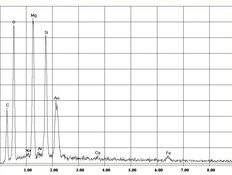 Amiante de chrysotile dans talc, spectre EDX | © CRB Analyse Service GmbH